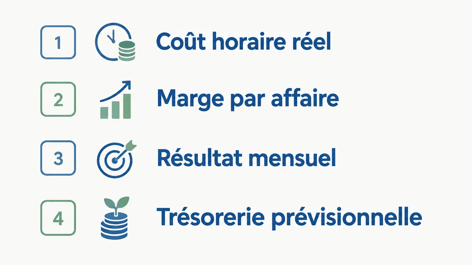 Checklist des quatre repères utiles au pilotage de la rentabilité
