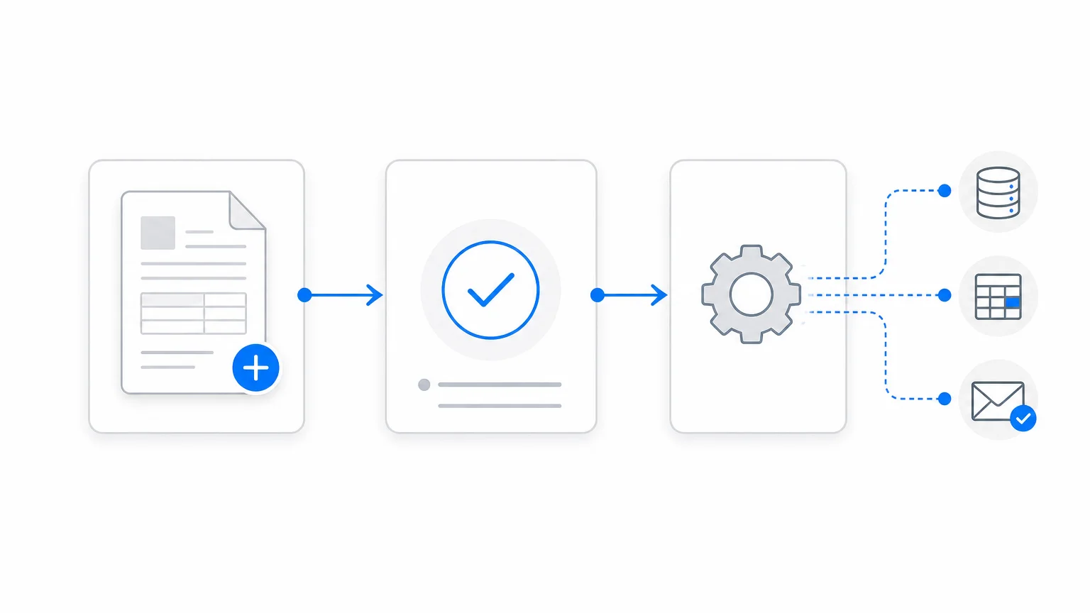 Automatisation en entreprise : usages, méthodes et limites