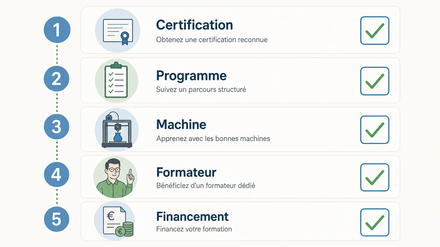 Checklist pour choisir une formation impression 3D financée par le CPF