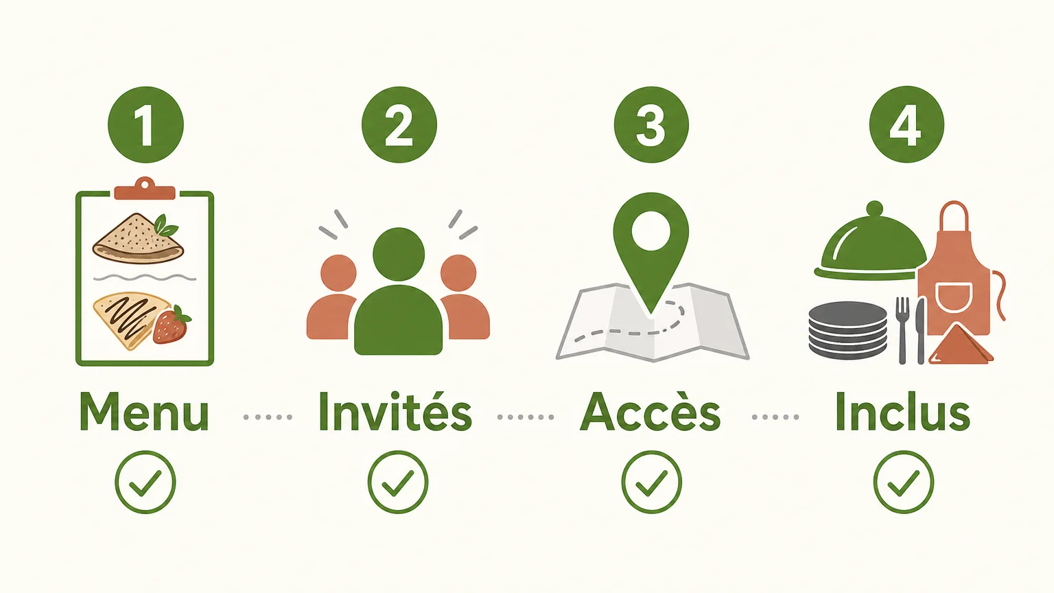 Checklist pour comparer le menu, le nombre d’invités, l’accès et les services inclus