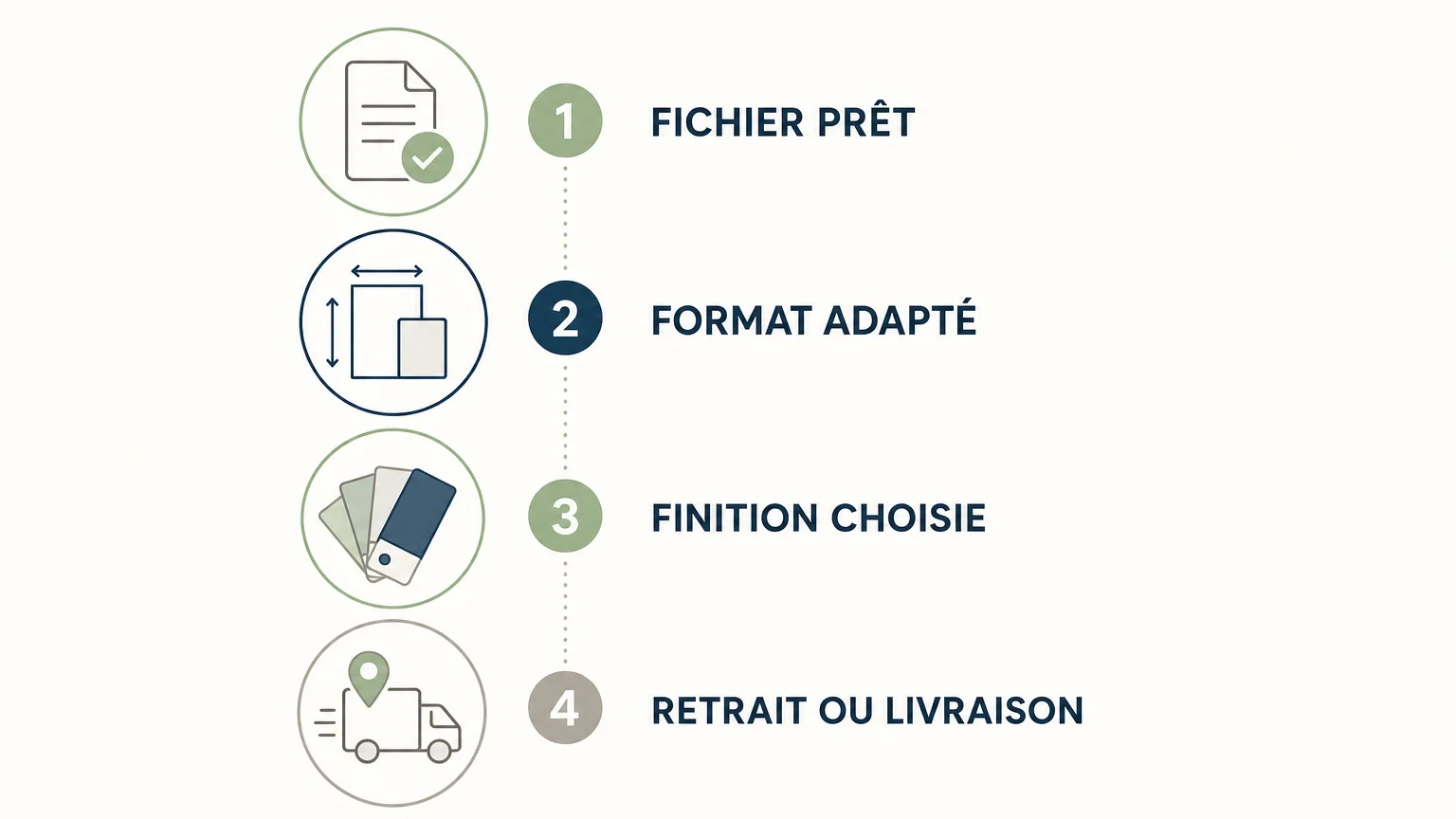 Checklist des critères pour choisir un service d’impression