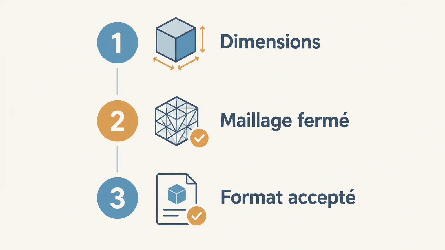 Checklist de contrôle d’un fichier de modèle 3D avant fabrication