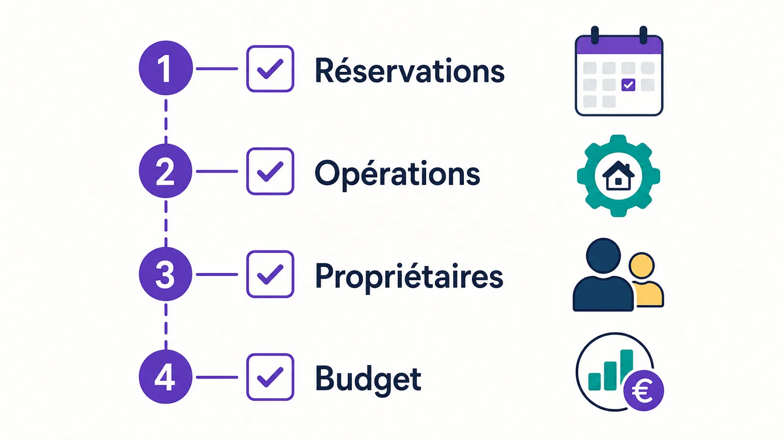Checklist pour choisir un logiciel de gestion de location saisonnière