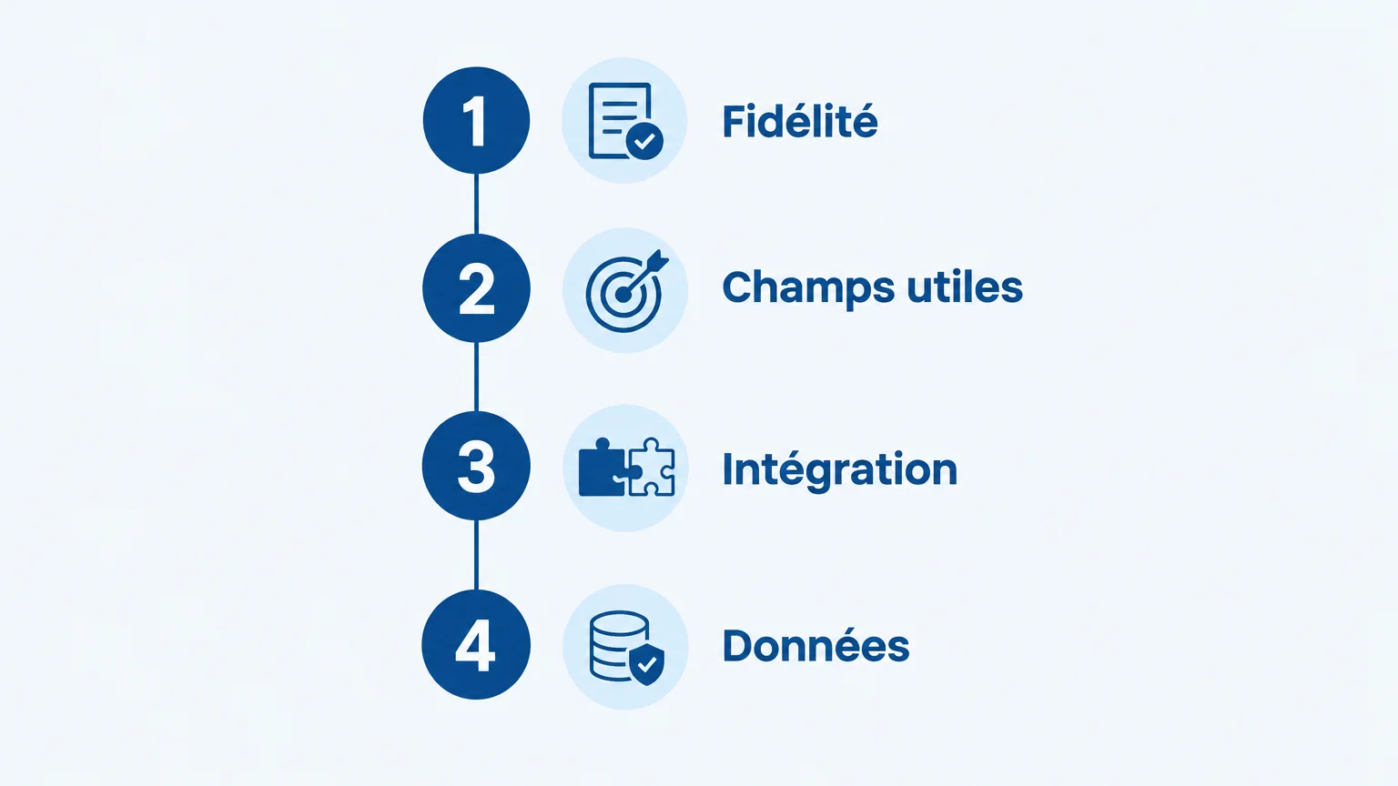 Checklist des critères pour évaluer un résumé IA d’appel