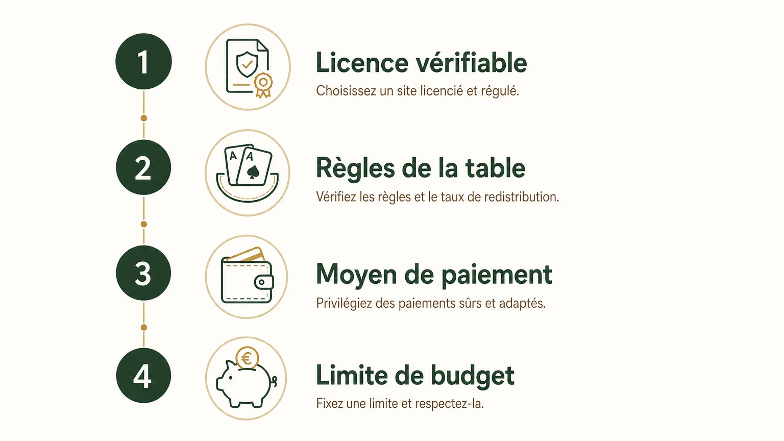 Checklist des critères pour choisir une table de blackjack en ligne
