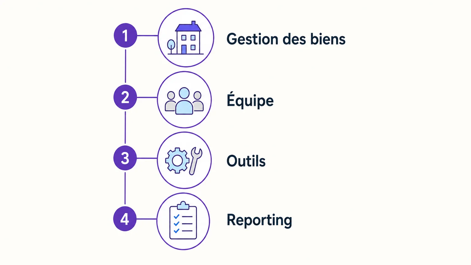 Checklist des critères pour choisir les outils d’un property manager