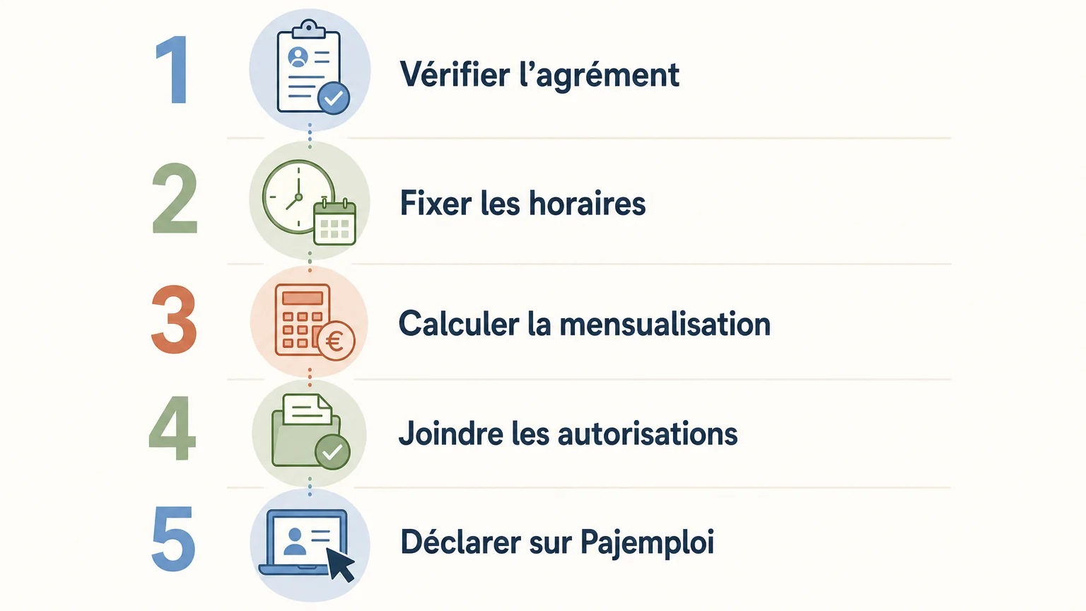 Checklist des étapes pour préparer un contrat d’assistante maternelle