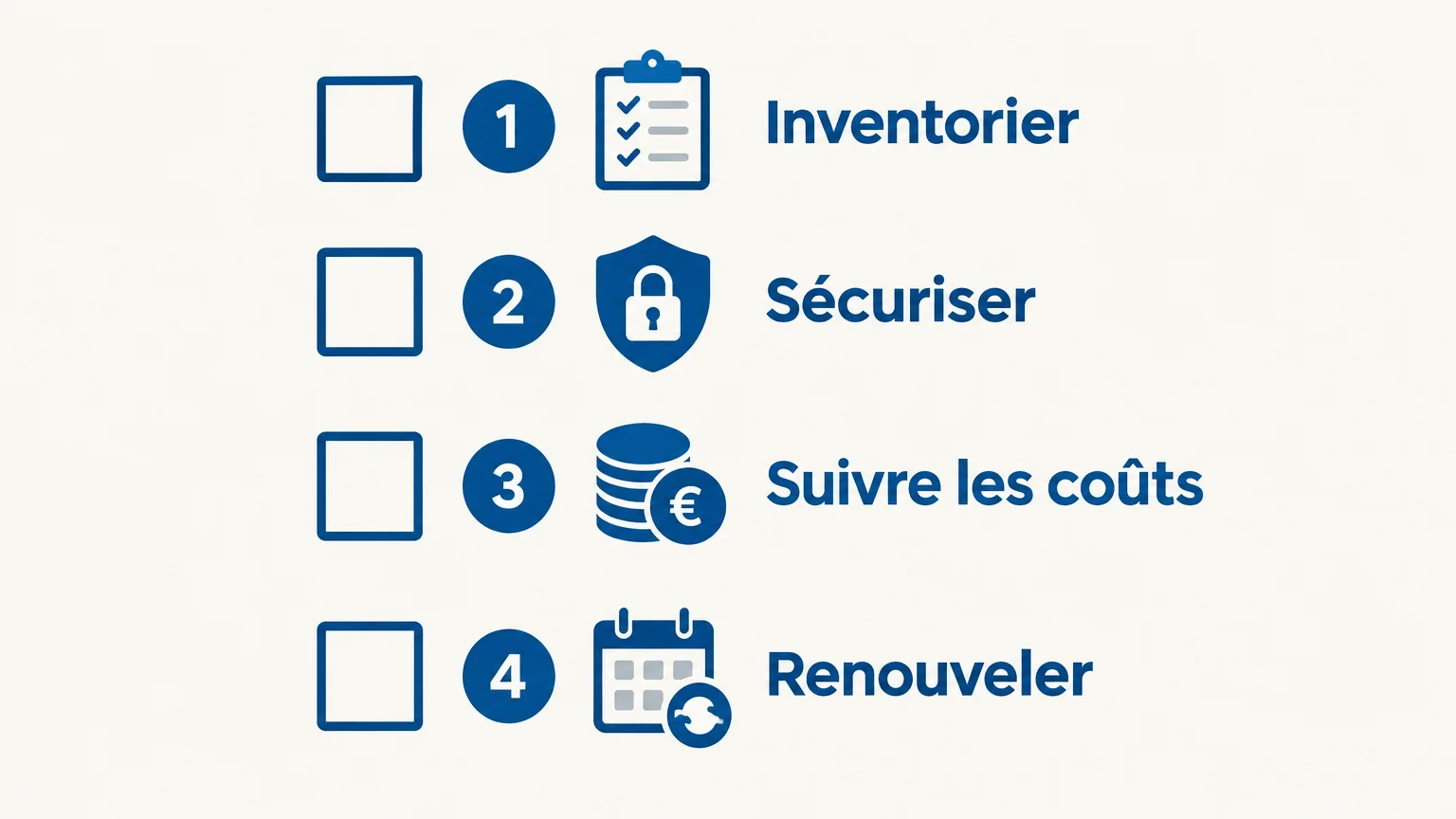 Liste de contrôle pour gérer les appareils, la sécurité, les coûts et le renouvellement