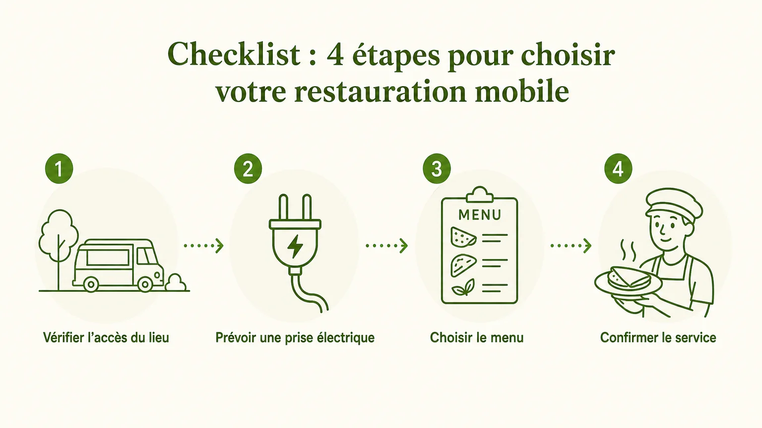 Checklist pour préparer l’accueil d’un food truck dans un domaine