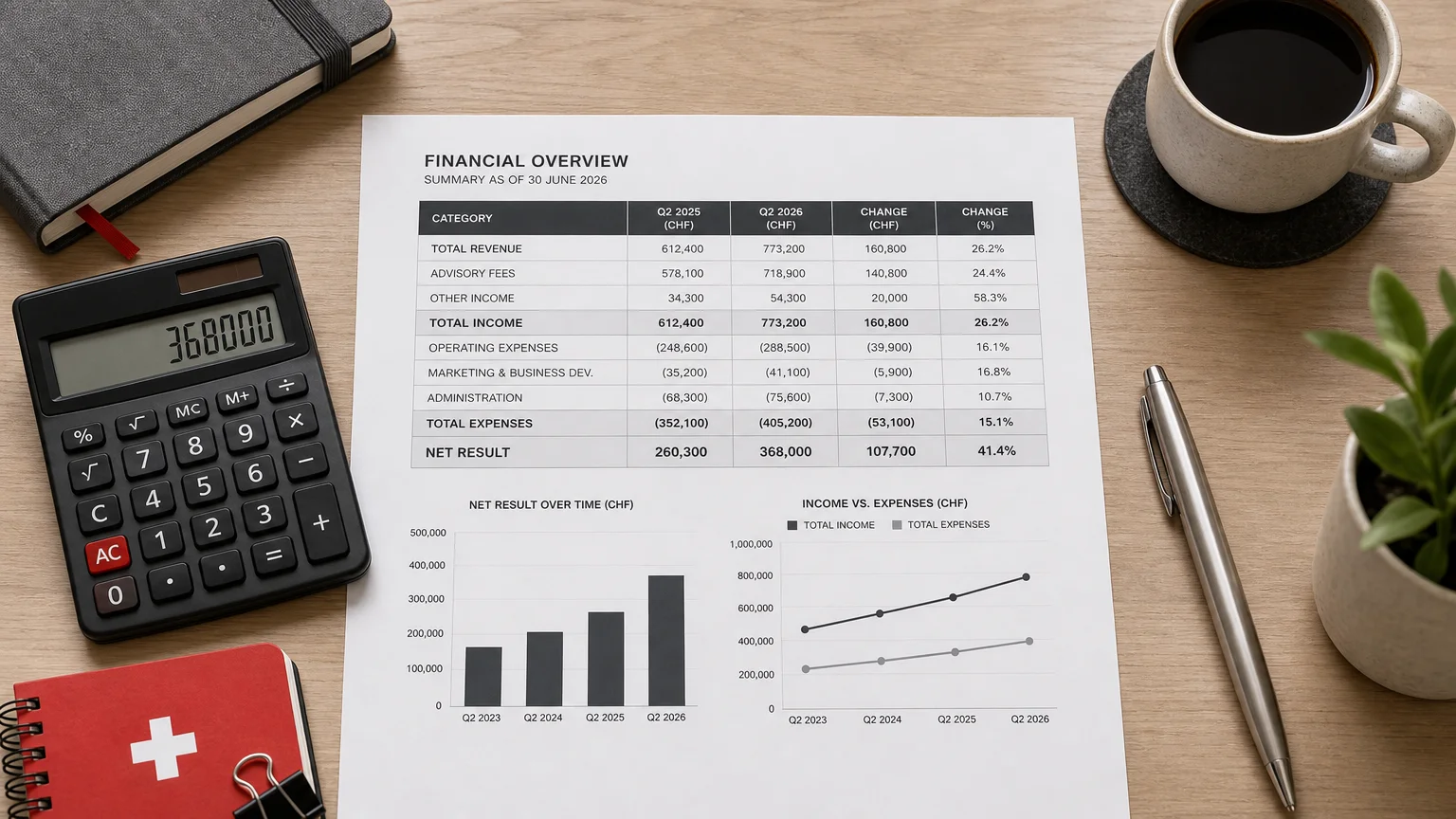 Overhead view of a calculator and financial documents for pension withdrawal tax planning