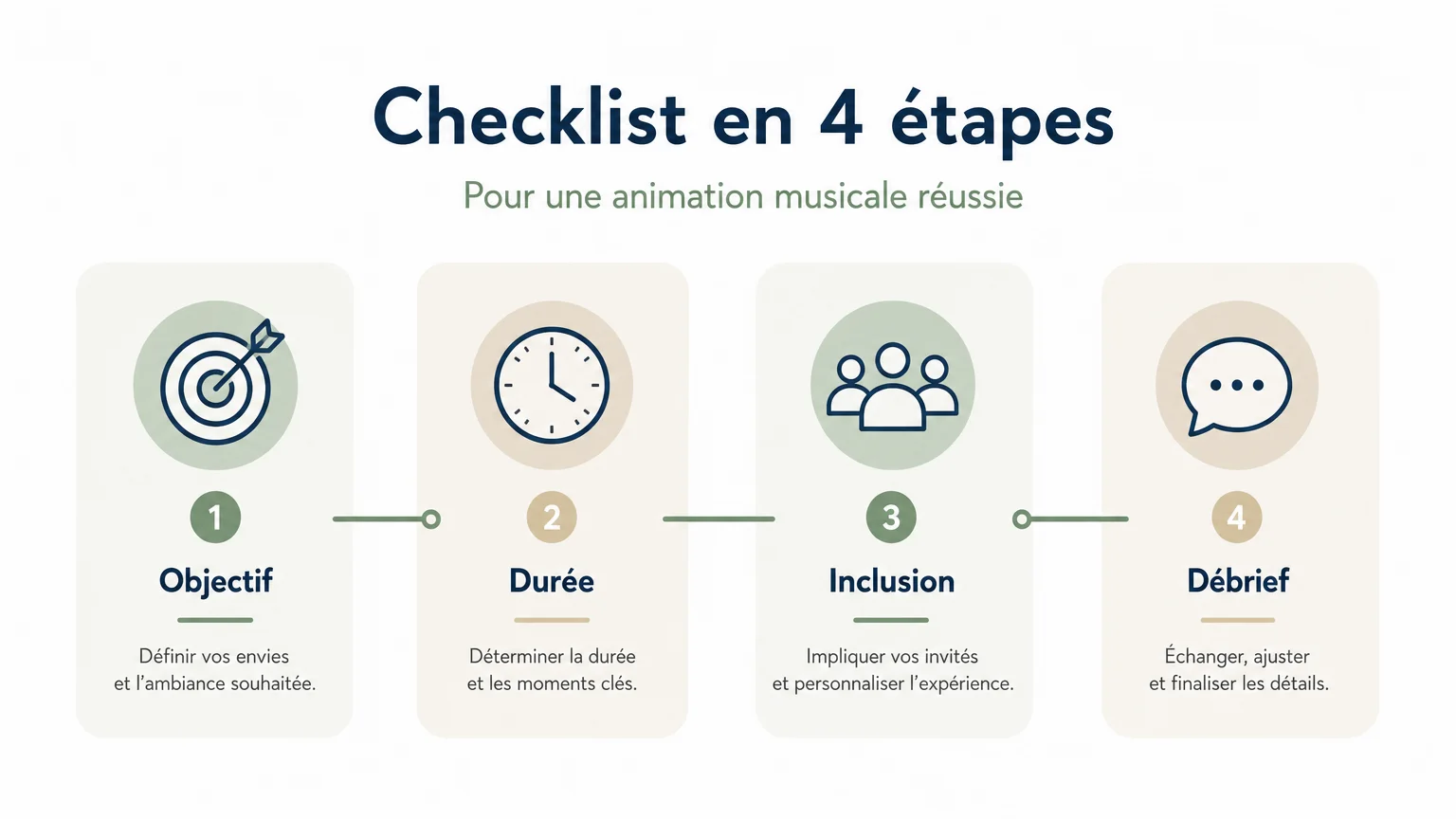 Checklist en quatre étapes pour organiser un jeu entre collègues