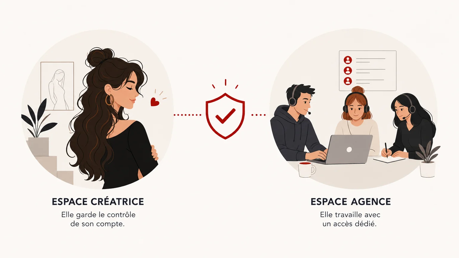 Illustration de deux espaces distincts pour la créatrice et son agence, reliés par une autorisation