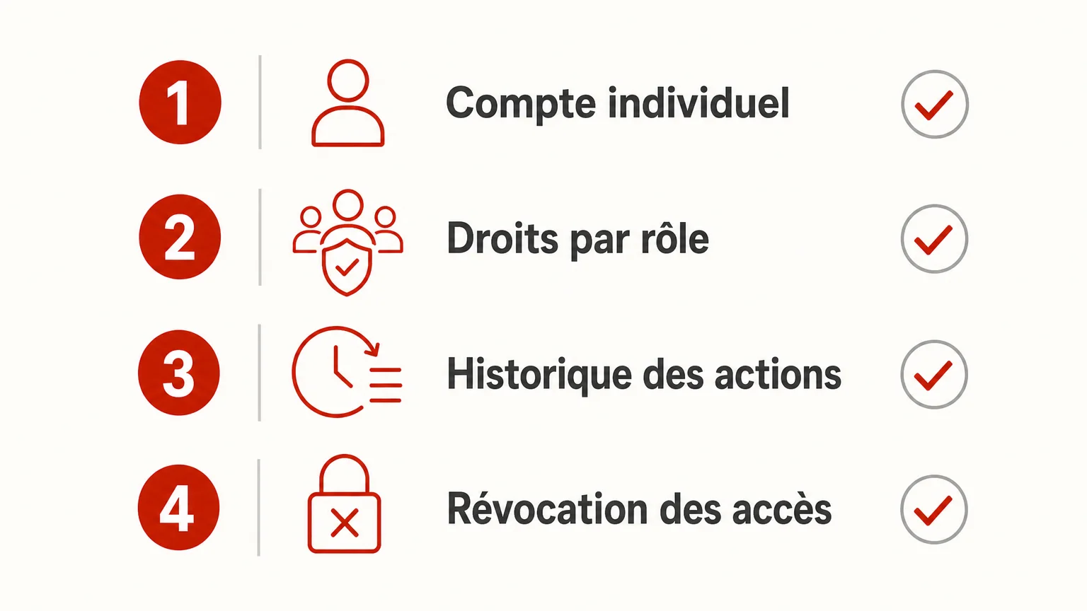 Checklist des contrôles à effectuer avant de choisir un outil de gestion OFM