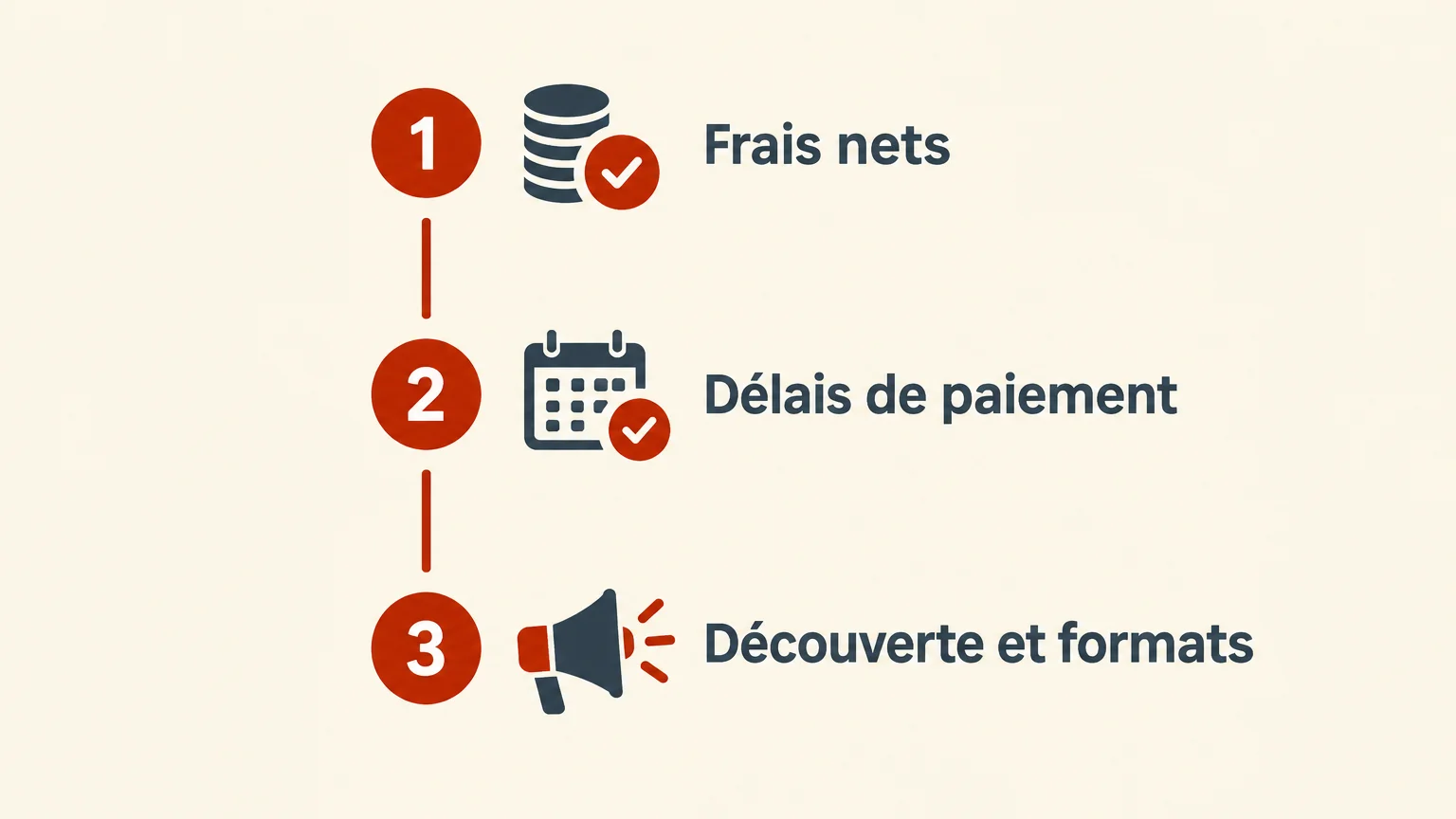 Checklist des trois critères à vérifier avant de choisir une plateforme