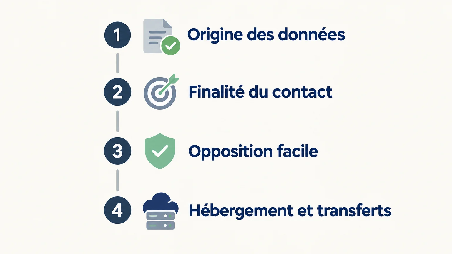 Checklist pour vérifier les données et les règles de prospection