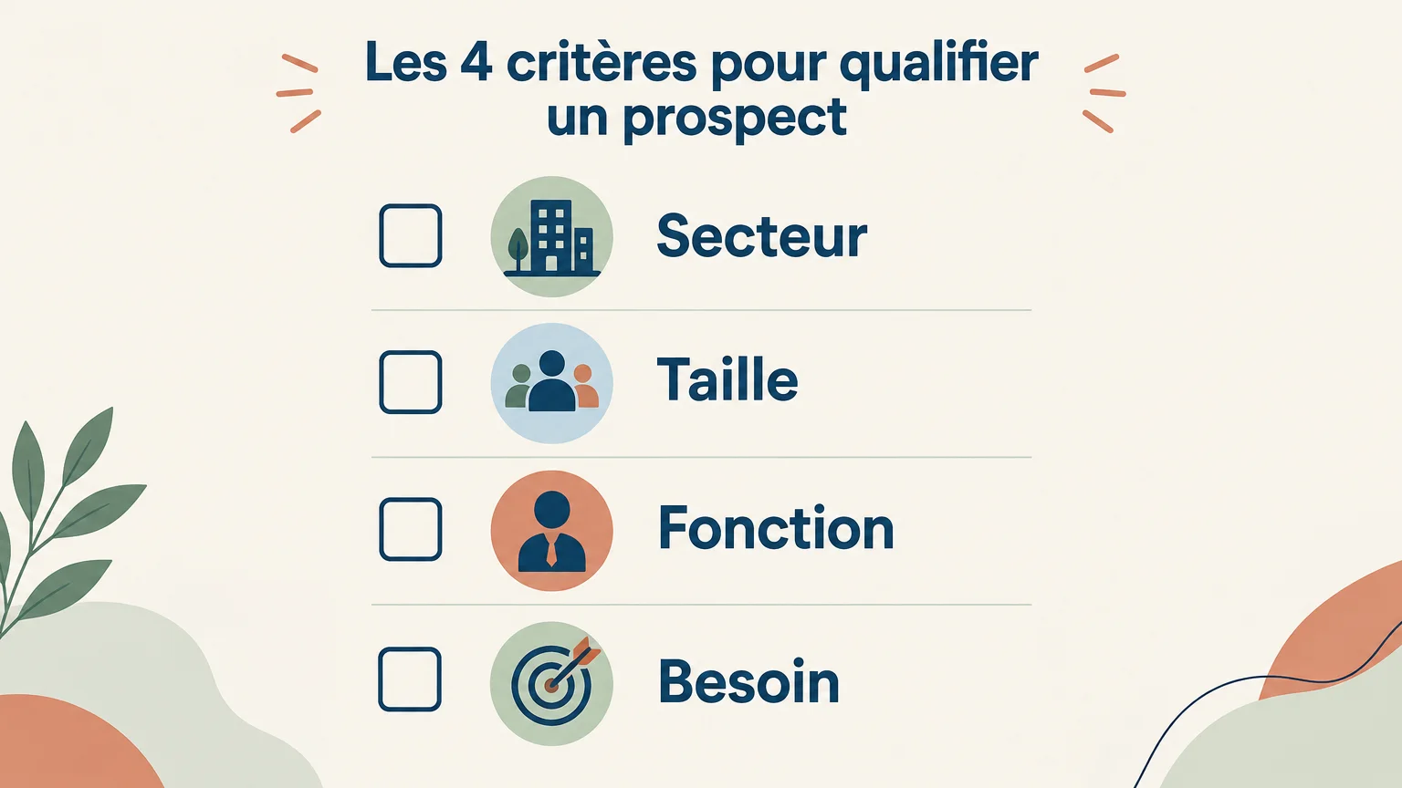 Illustrierte Checkliste zur Qualifizierung eines potenziellen Kunden anhand von Branche, Unternehmensgröße, Funktion und Bedarf