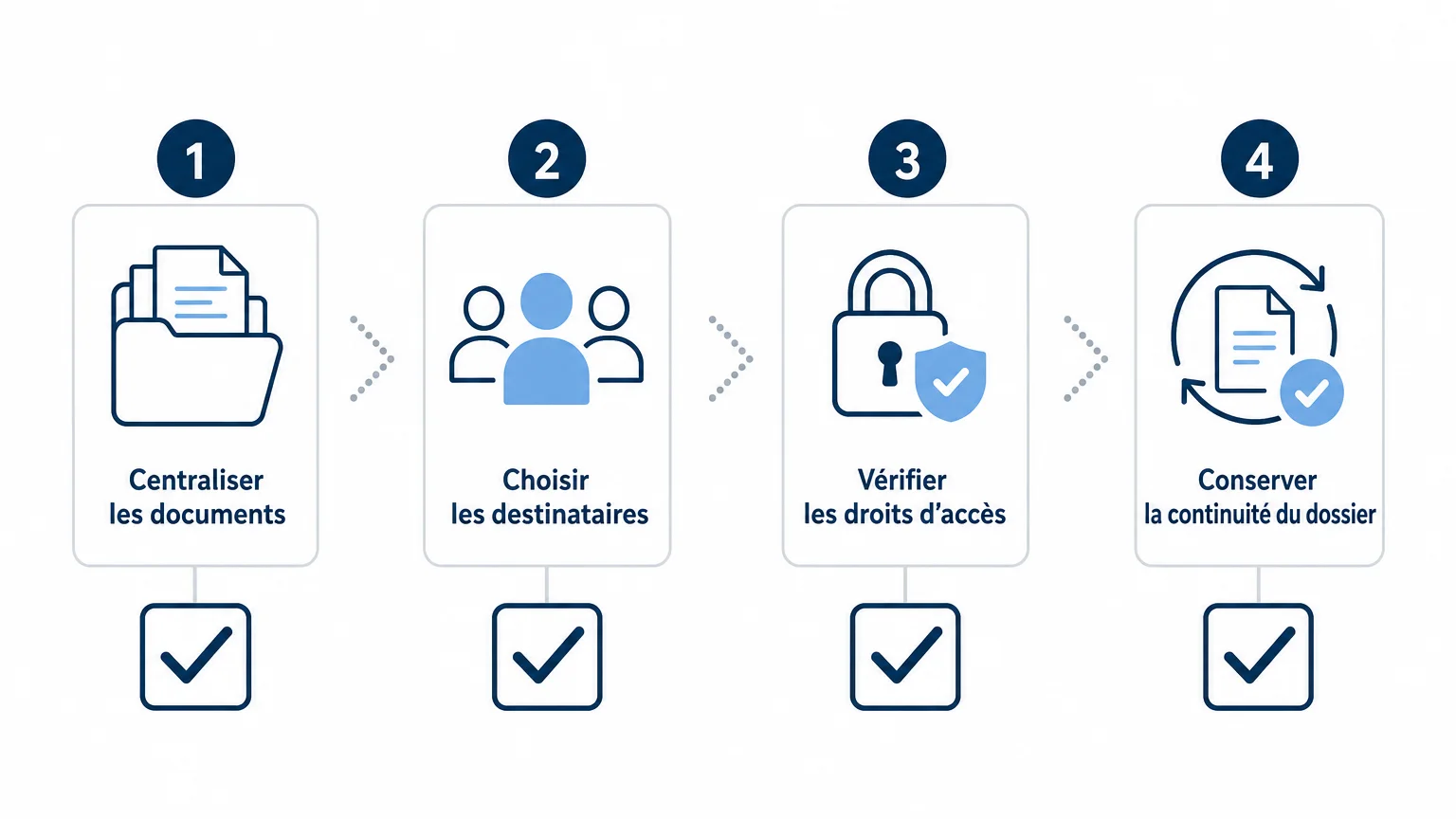 Checklist pour choisir une plateforme de collaboration immobilière