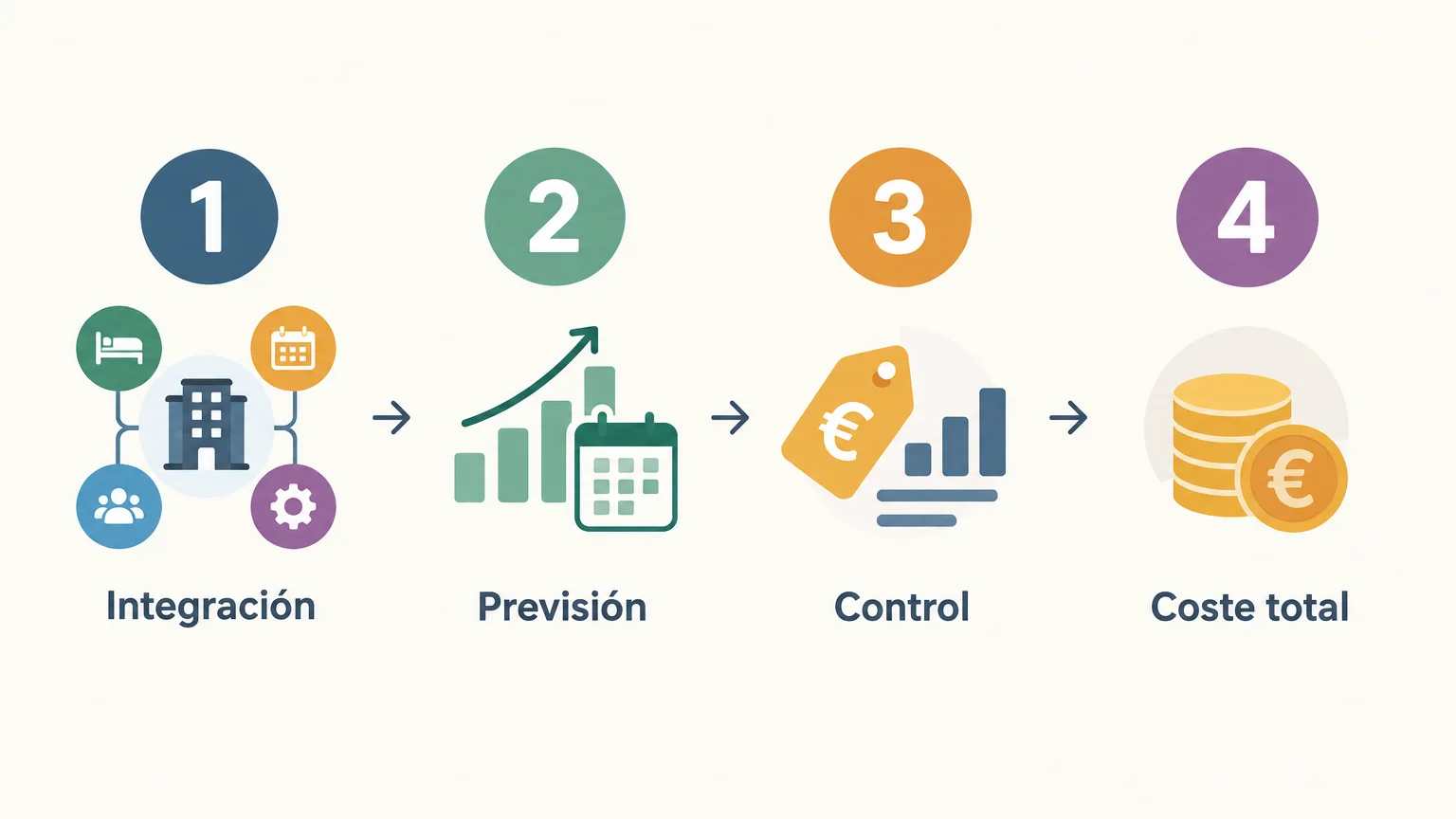 Criterios para comparar herramientas hoteleras de revenue management