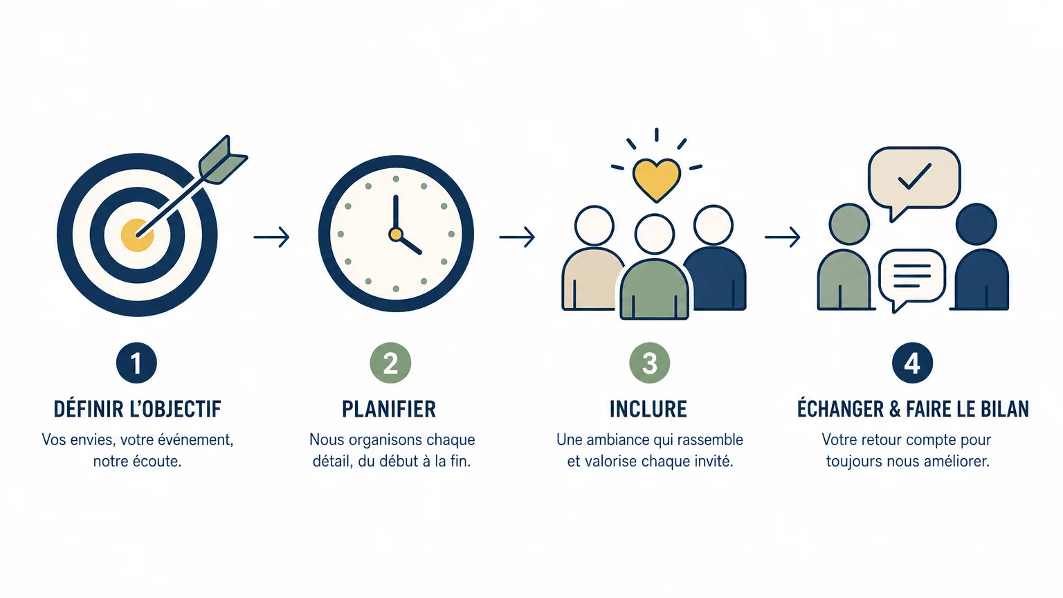 Checklist pour préparer un défi inclusif entre collègues