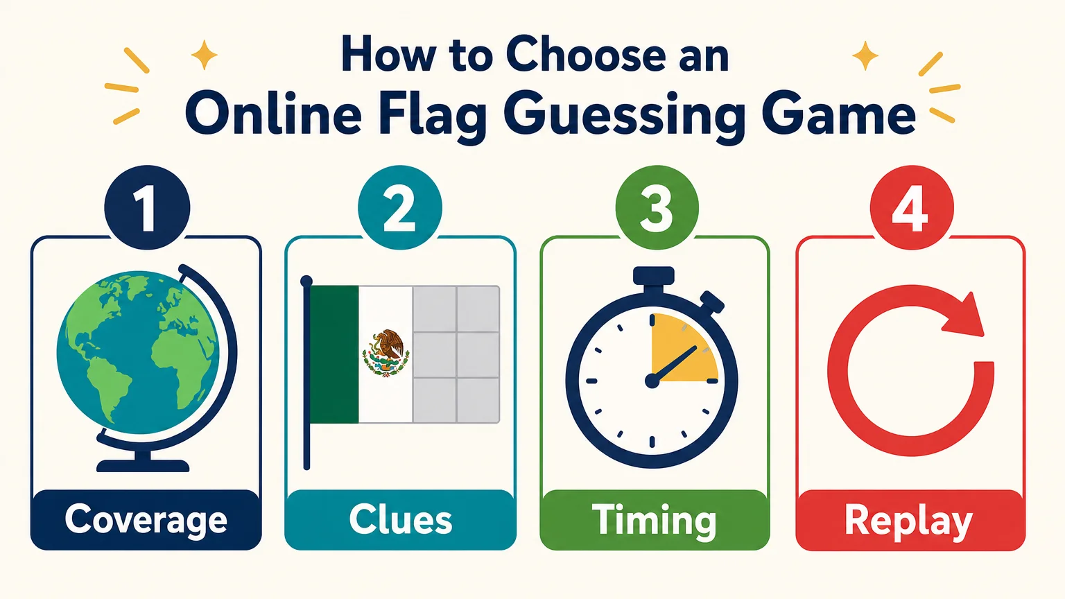 Checklist for choosing a flag guessing game