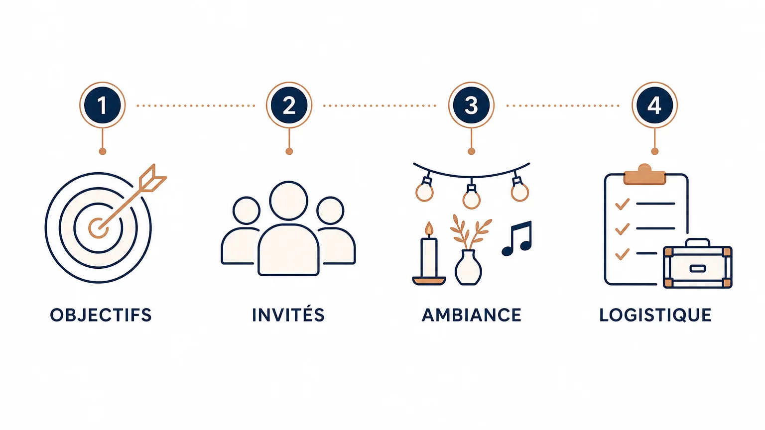 Checklist pour choisir une animation de soirée d’entreprise
