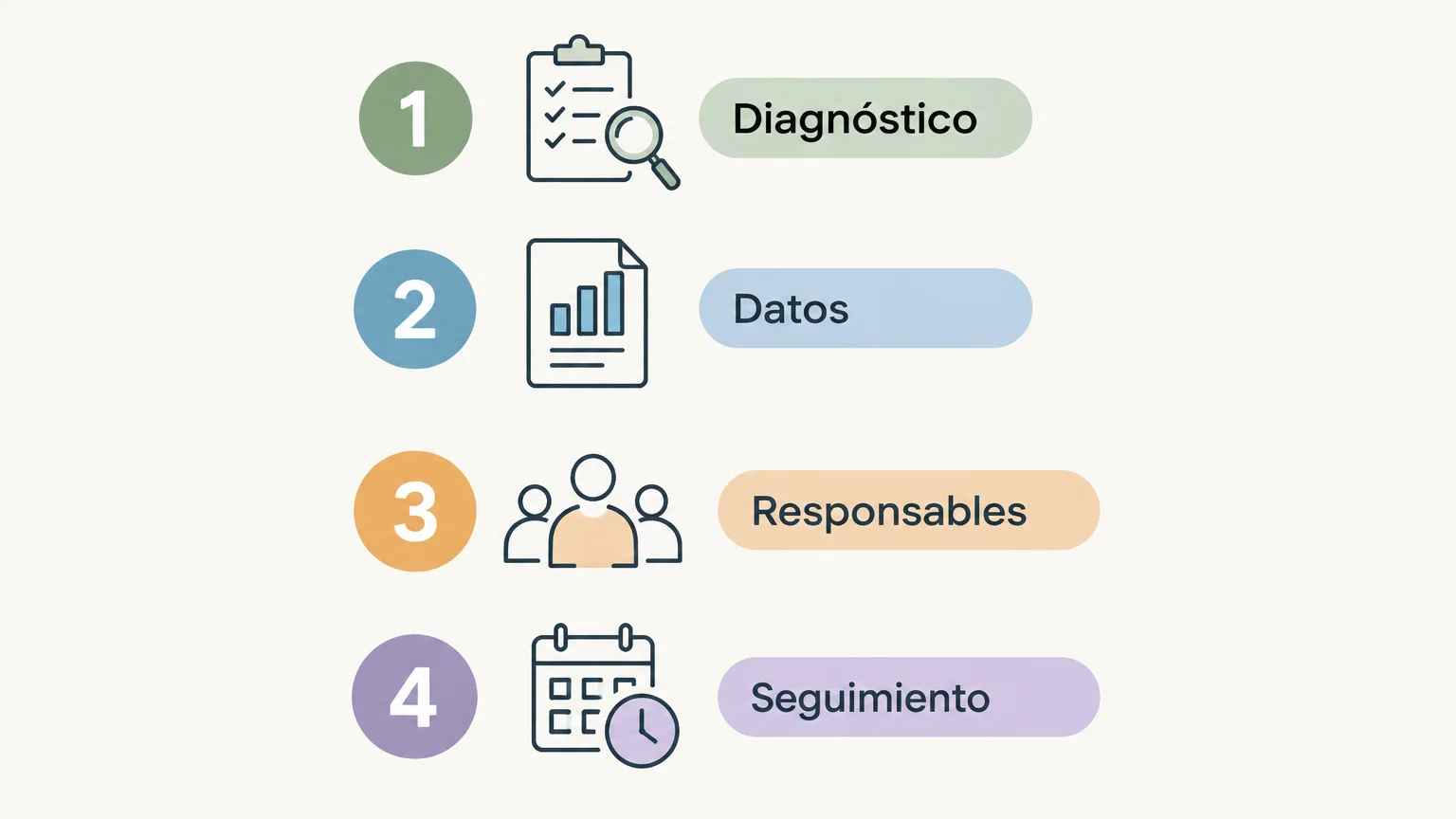 Lista de comprobación para evaluar una consultoría hotelera