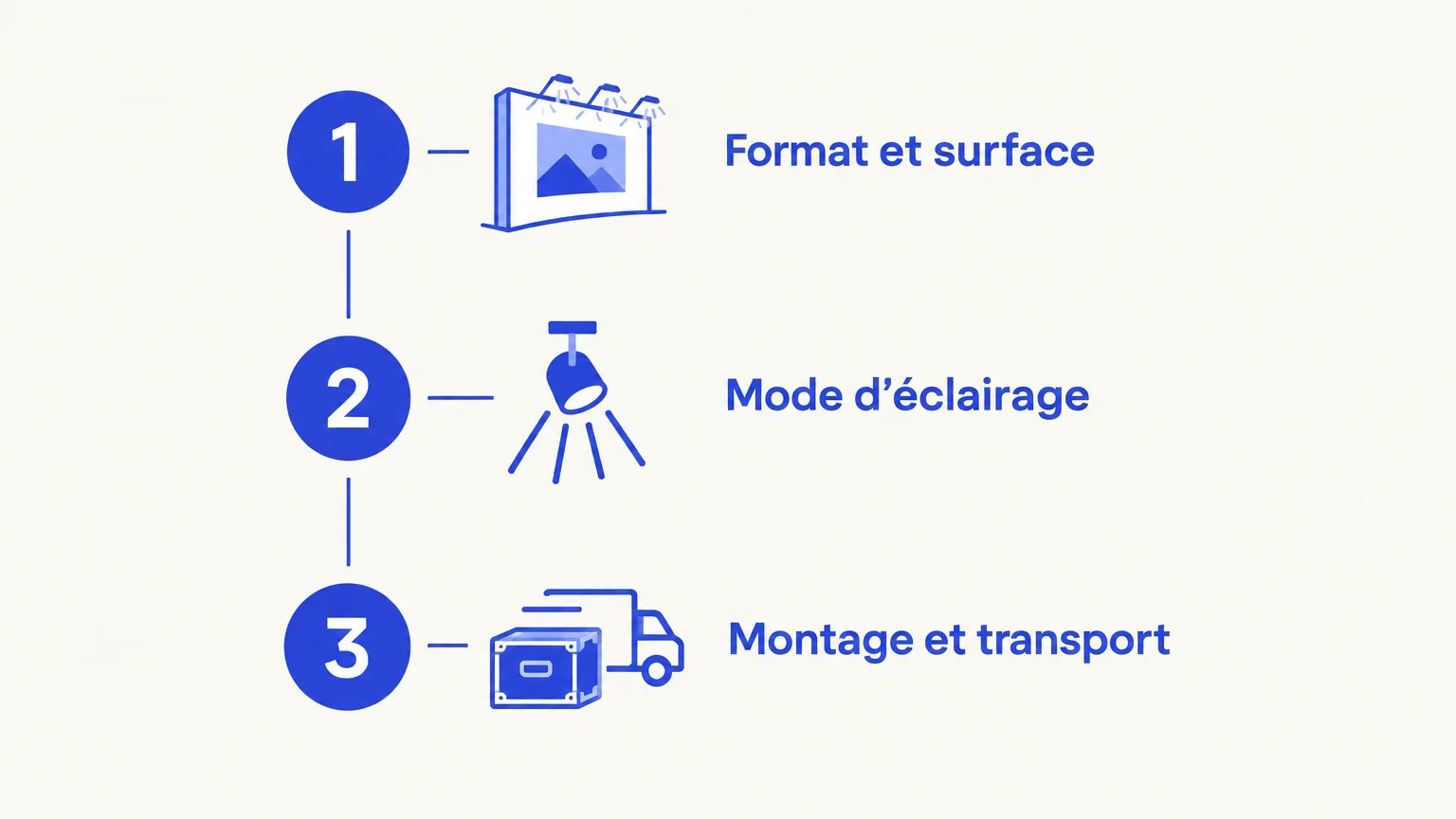 Infographie des critères de choix d’un cadre lumineux pour stand