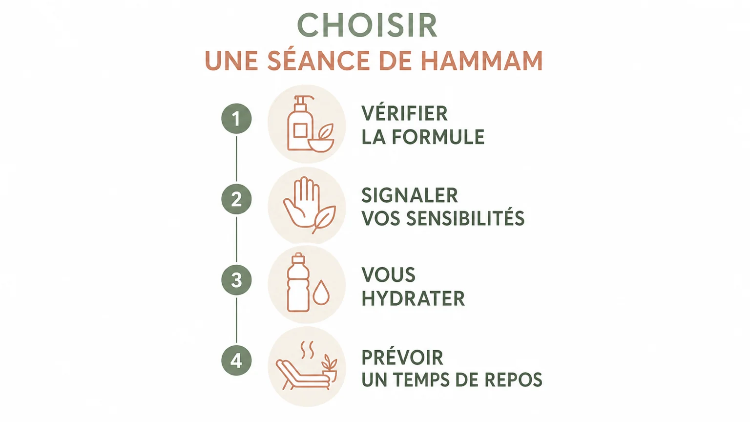 Checklist illustrée pour préparer une séance de hammam