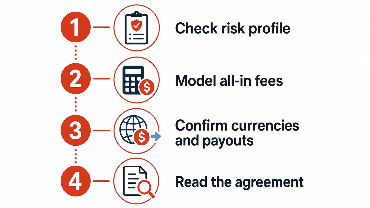 Checklist for comparing payment processor risk fees currencies and payouts