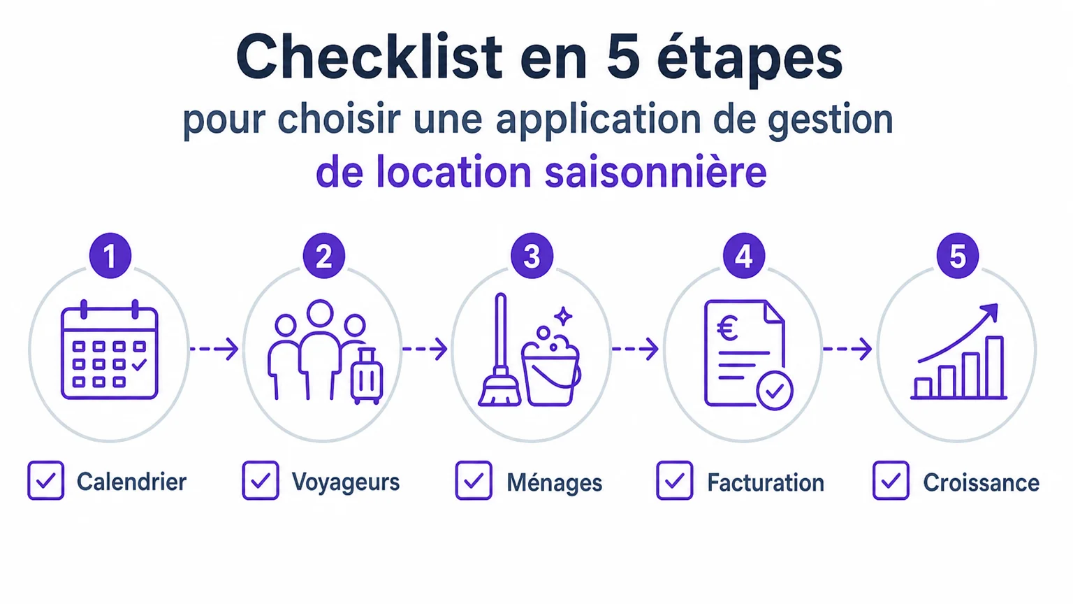 Checklist pour choisir une application de gestion de location saisonnière