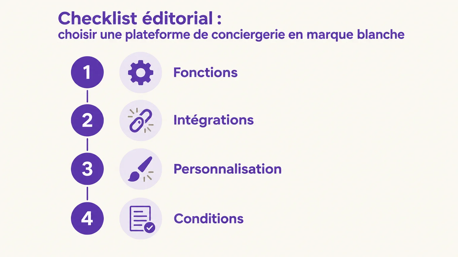 Checklist des quatre critères de choix d’une plateforme de conciergerie