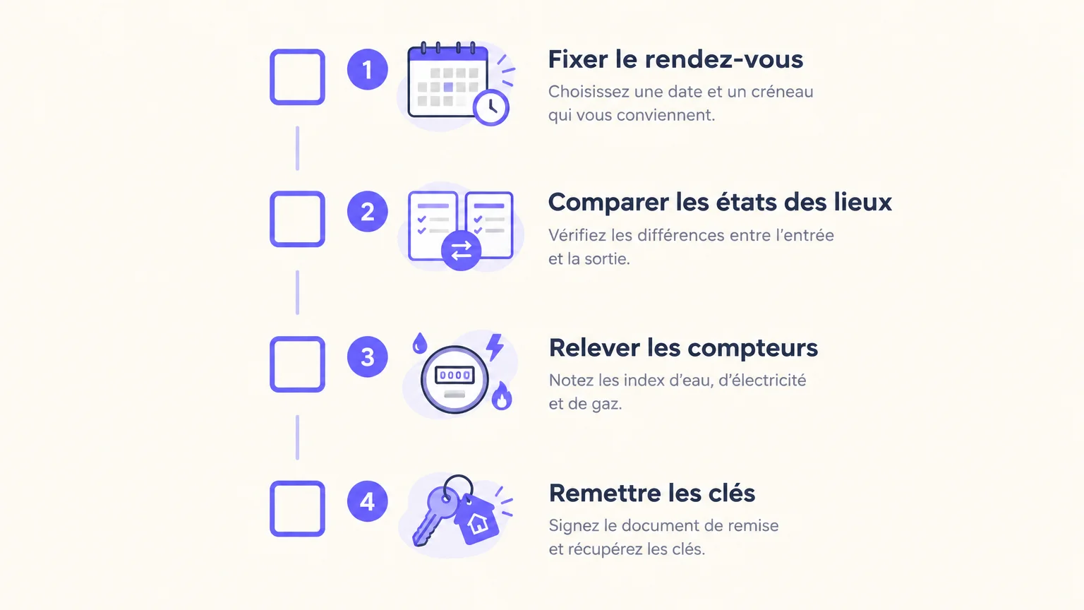 Checklist des étapes avant de remettre les clés du logement