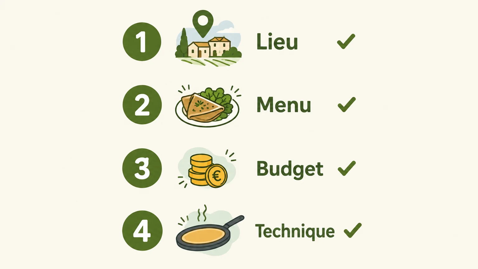 Checklist pour comparer lieu, menu, budget et besoins techniques d’une prestation de mariage