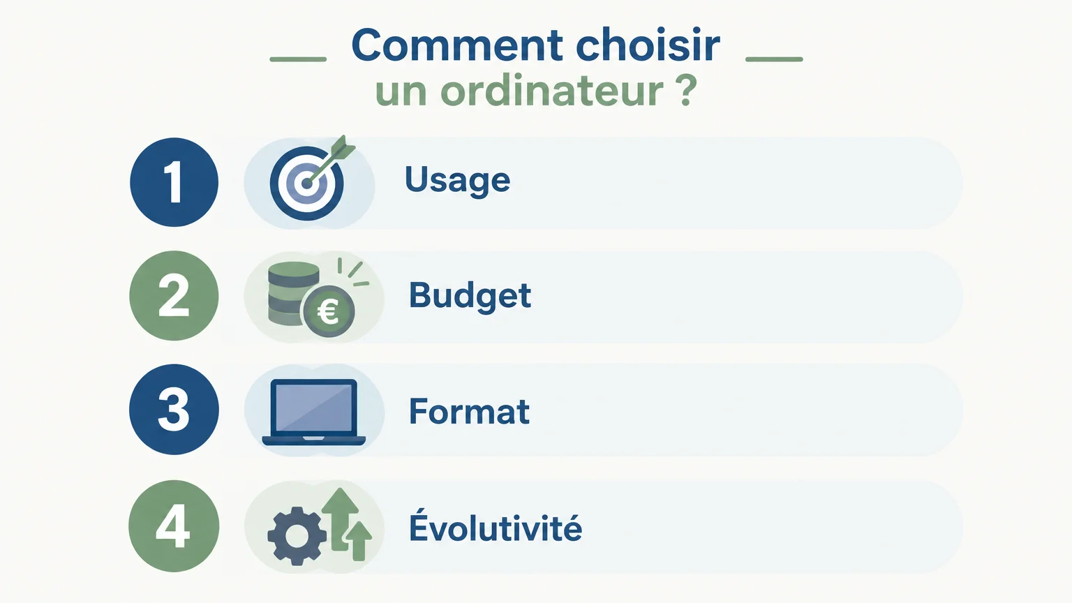 Quatre critères à vérifier avant l’achat d’un ordinateur