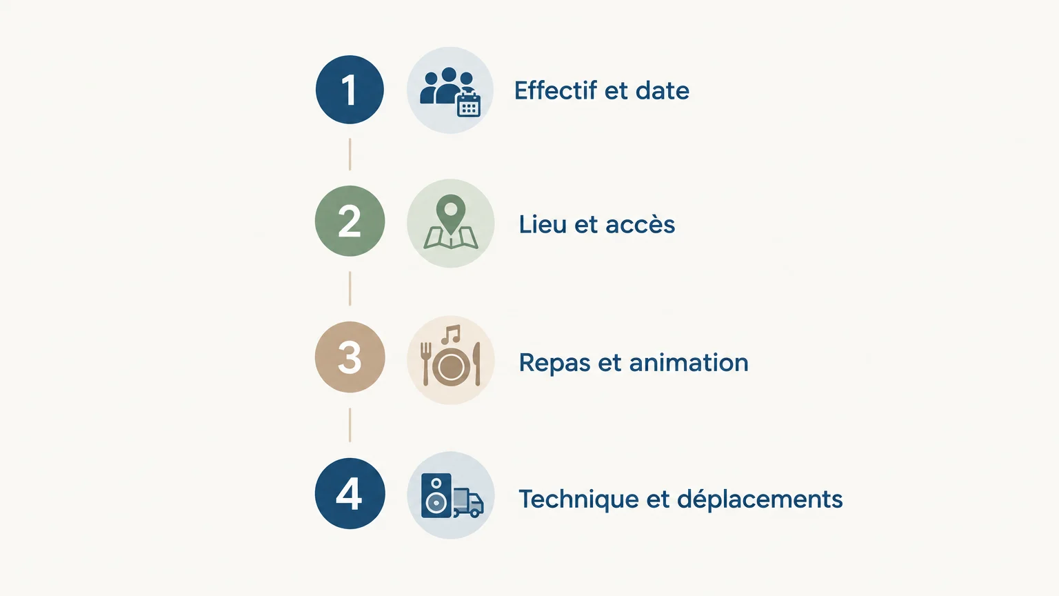 Checklist des éléments à préparer pour demander un devis de soirée d’entreprise
