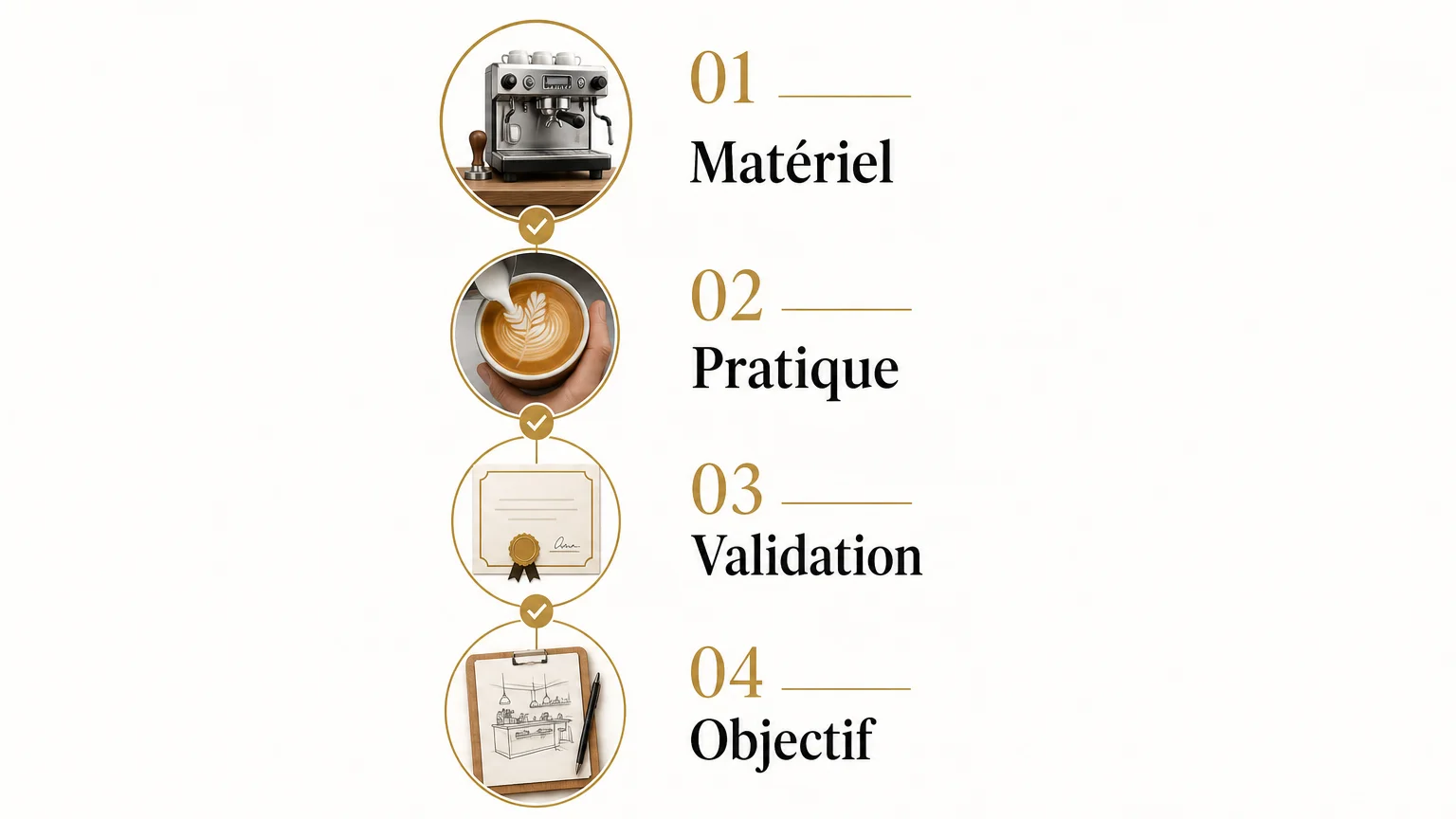 Checklist en quatre critères pour choisir une formation barista
