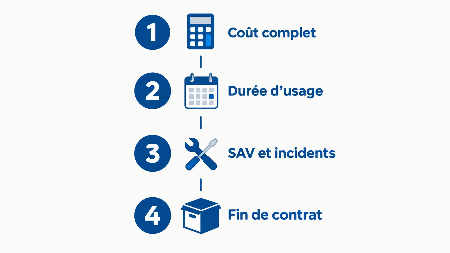 Quatre critères pour comparer les offres de smartphones professionnels