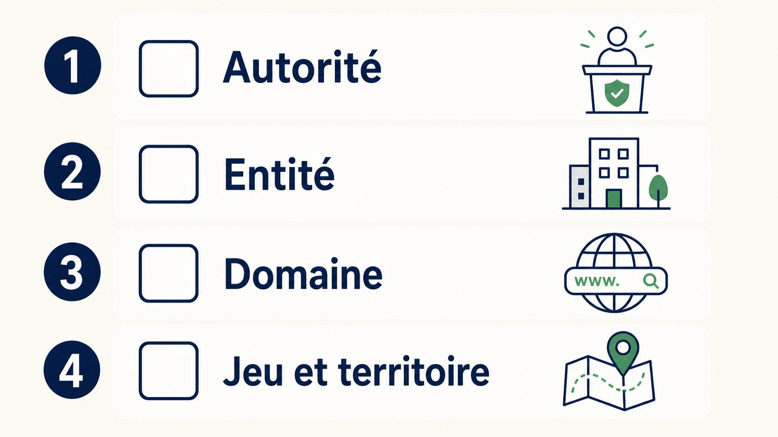 Liste de contrôle pour examiner l’autorité, l’entité, le domaine et le jeu couvert par une licence