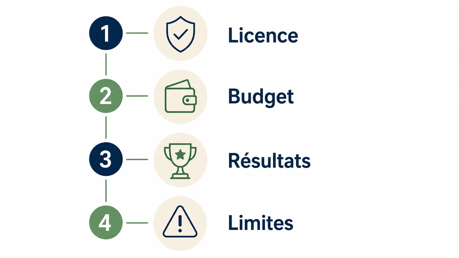 Checklist des critères à vérifier avant de jouer au Keno en ligne
