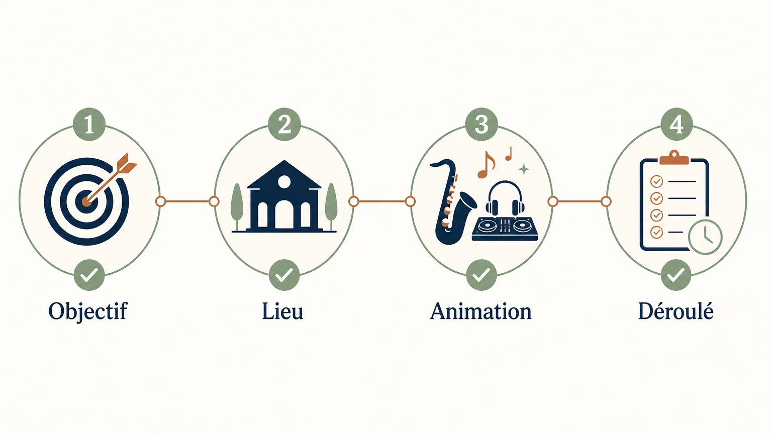 Checklist illustrée pour préparer une soirée festive d’entreprise