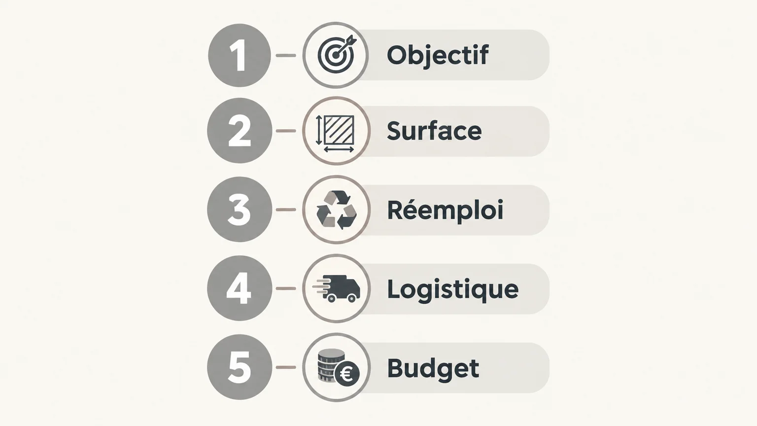 Checklist des points à préparer pour une configuration de stand : objectif, surface, réemploi, logistique et budget.