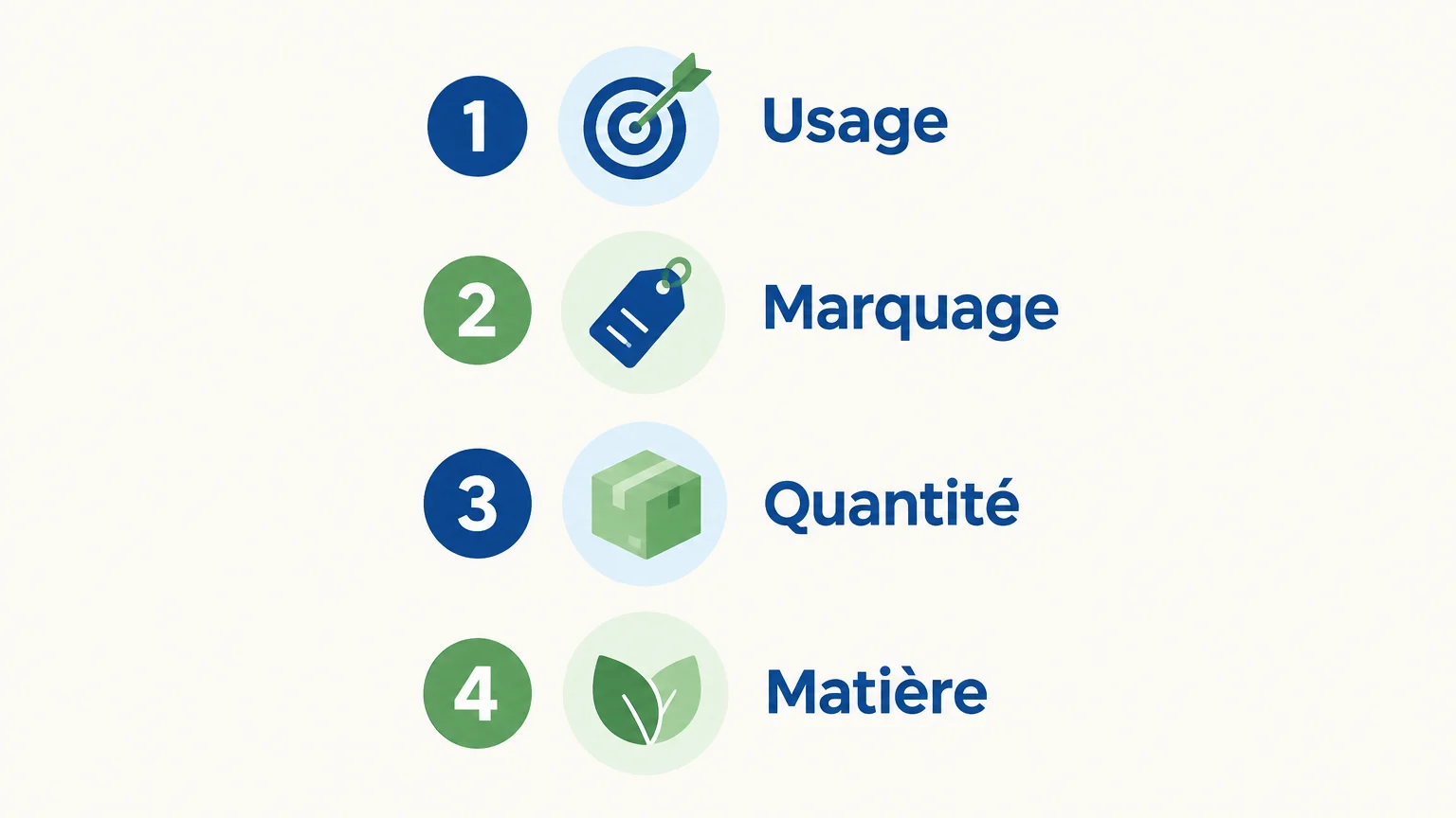 Quatre critères pour sélectionner un outil publicitaire personnalisé