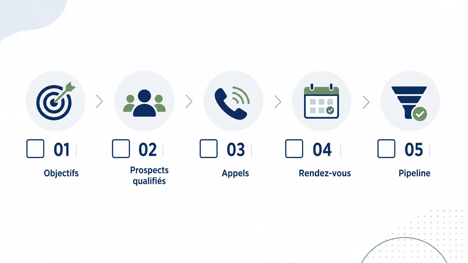 Checklist des indicateurs à suivre pour une mission commerciale freelance