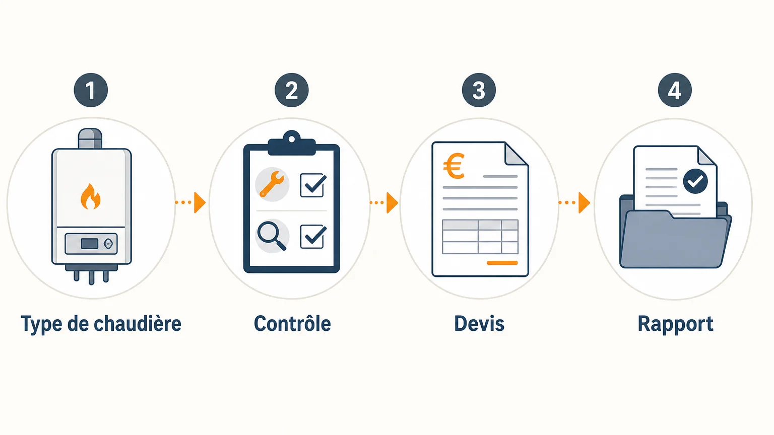 Checklist pour comparer un devis d&rsquo;entretien de chaudi&egrave;re