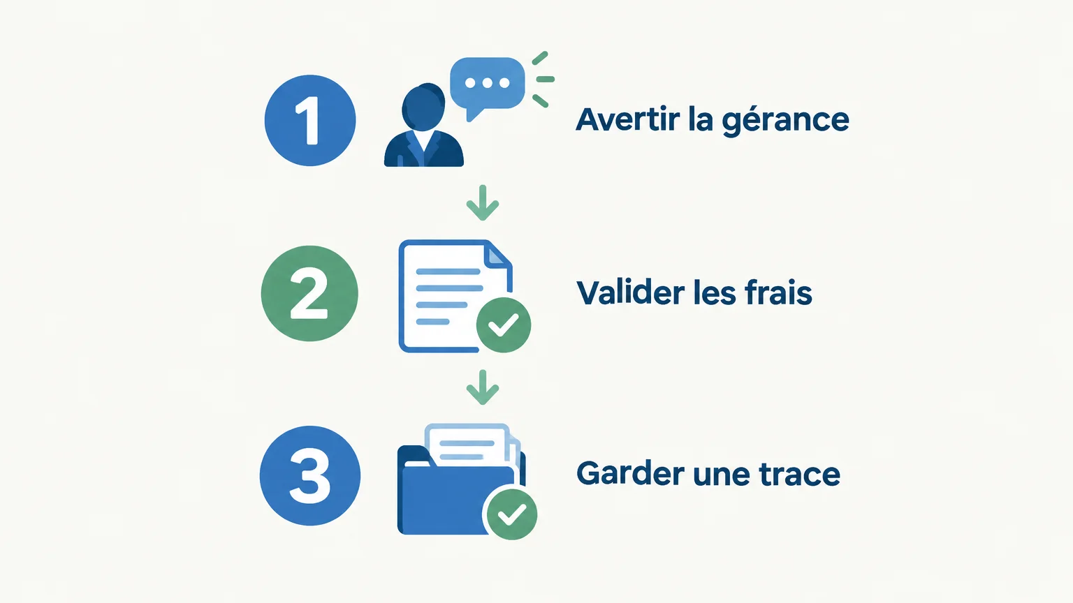Trois étapes pour organiser une intervention de plomberie en location