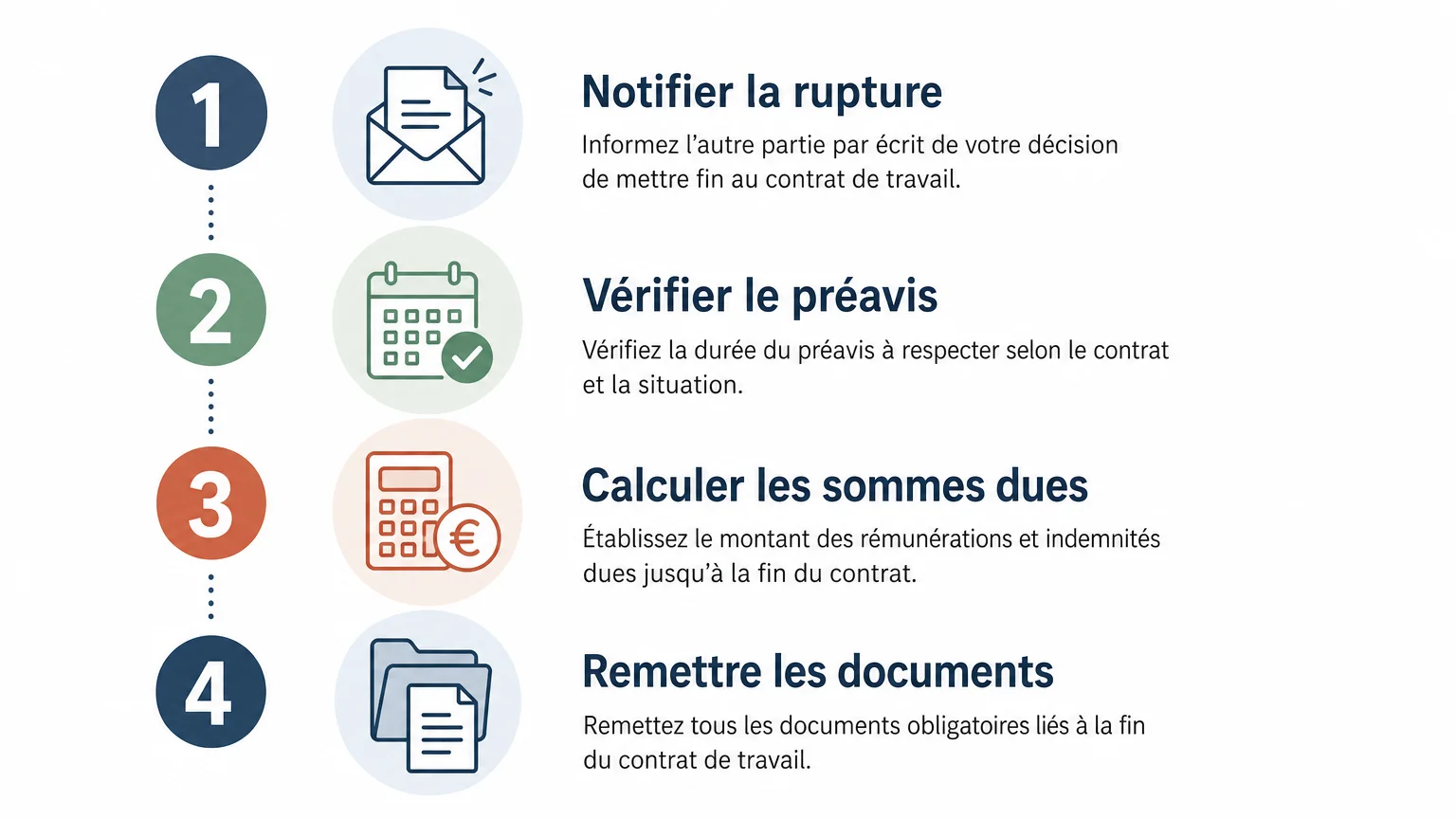 Checklist des démarches de fin de contrat en garde partagée