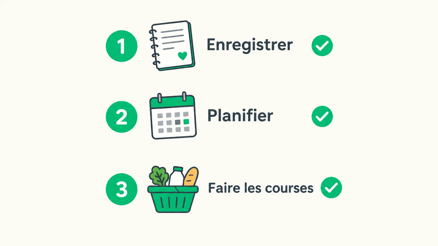Trois étapes pour organiser recettes, repas et courses