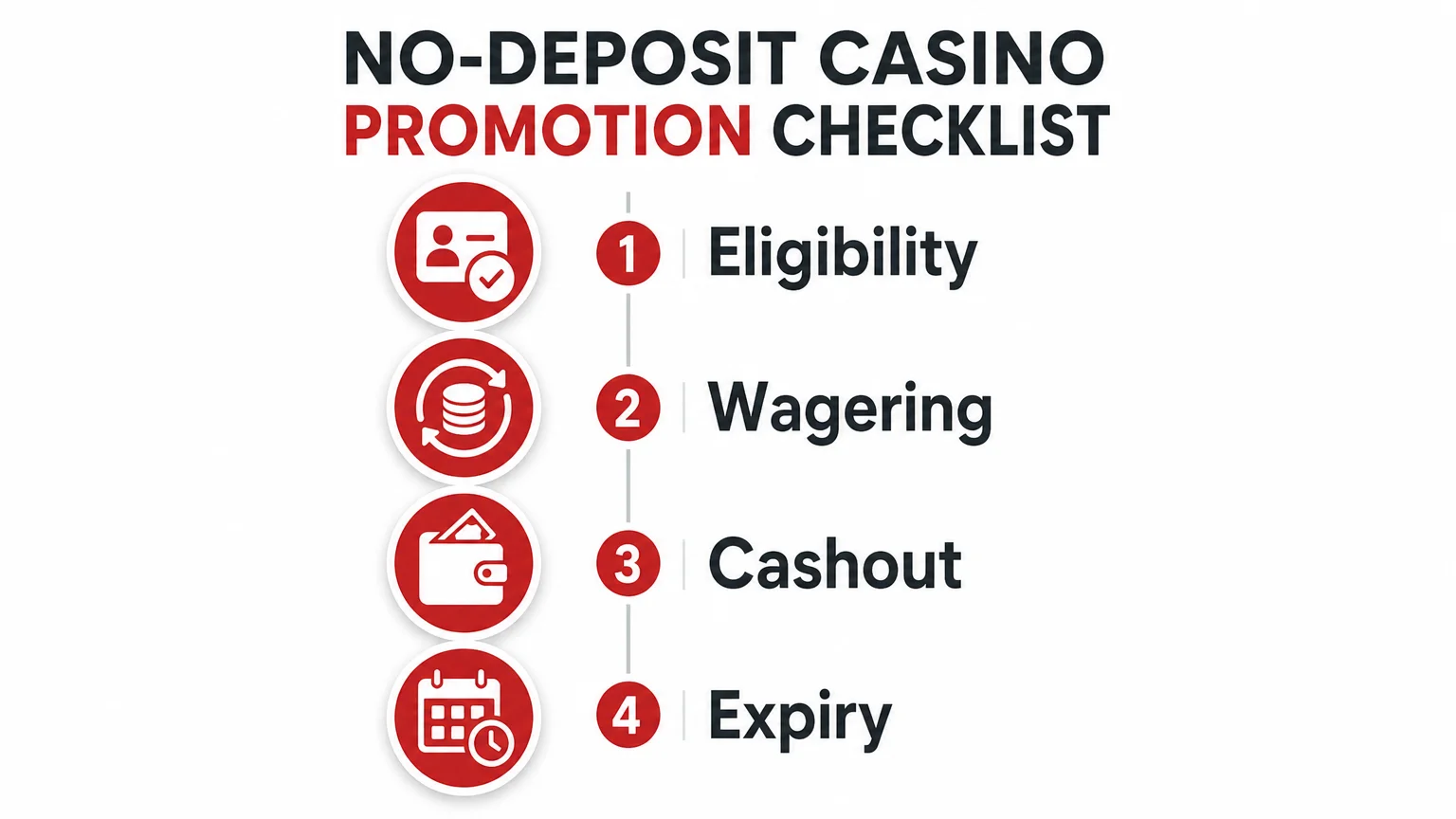 Four point checklist for checking a no-deposit casino bonus
