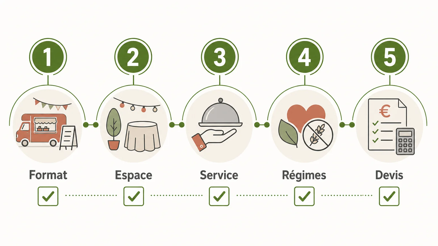 Checklist pour comparer un devis d’animation culinaire