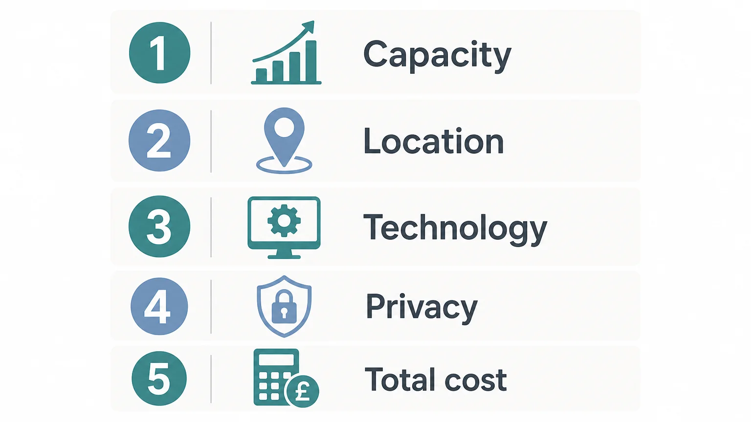 Five checks for selecting a meeting room: capacity, location, technology, privacy and total cost